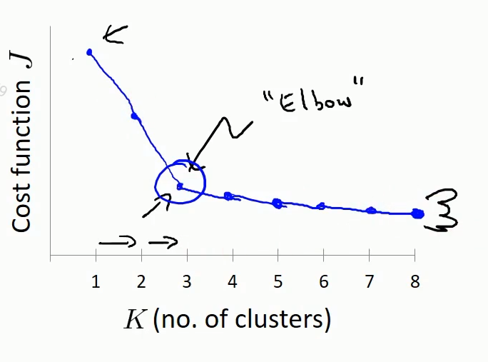 手写算法-python代码实现Kmeans++以及优化_kmeans聚类结果不稳定咋办-CSDN博客