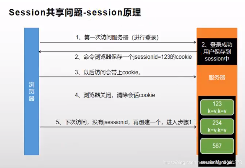 注册登录11