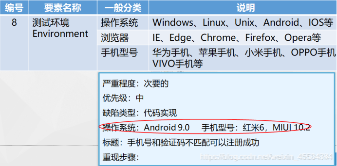 缺陷报告八大要素