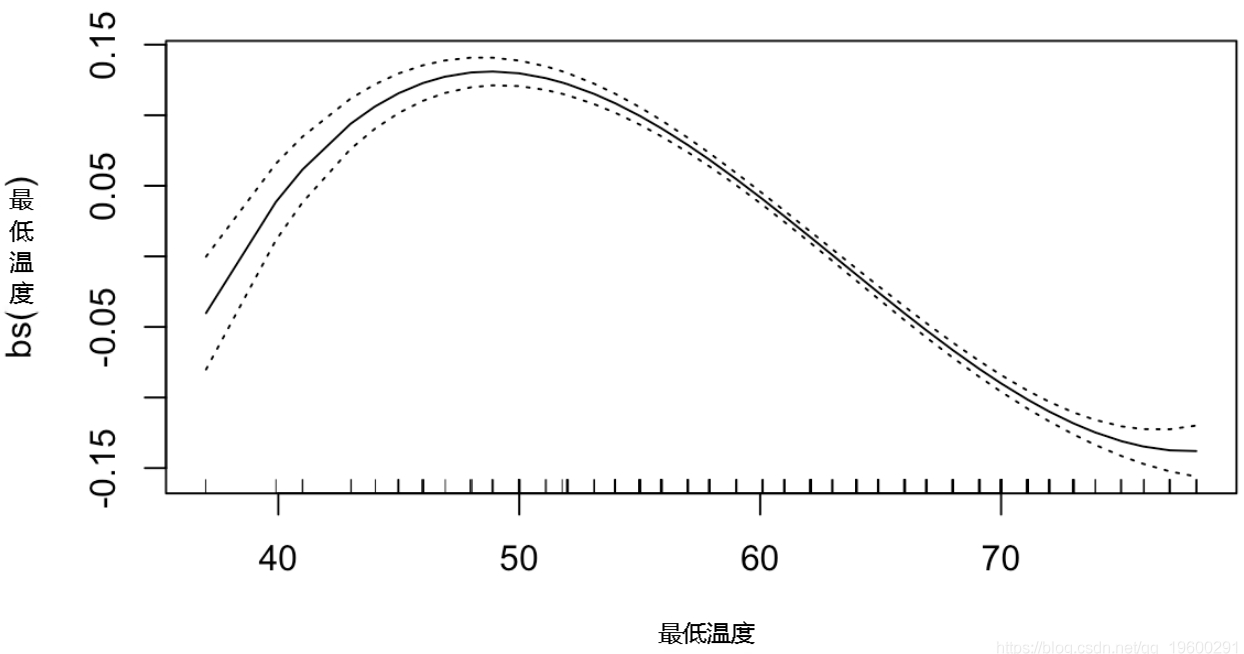 泊松分布曲线图片