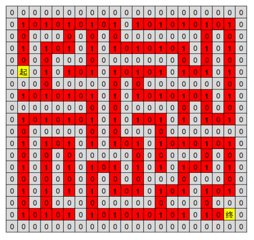 使用Java写迷宫之迷宫界面的创建（一）_java走迷宫软件设计原理-CSDN博客