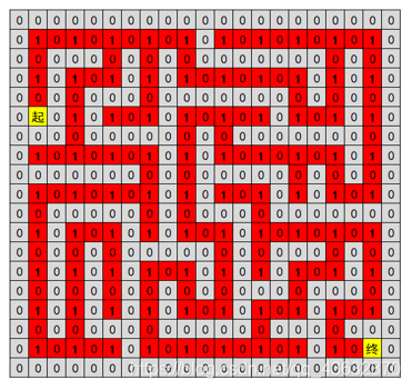 使用Java写迷宫之迷宫界面的创建(一)_java走迷宫软件设计原理-CSDN博客