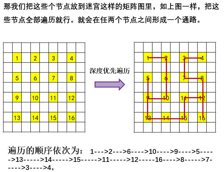 使用Java写迷宫之迷宫界面的创建（一）_java走迷宫软件设计原理-CSDN博客
