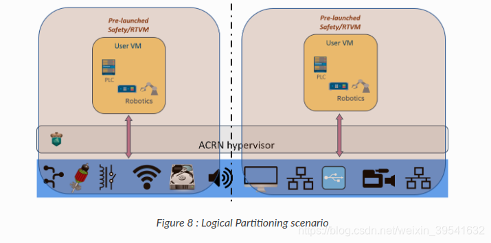 Vbs硬件框图是什么意思 Csdn Vbs硬件框图是什么意思 Csdn