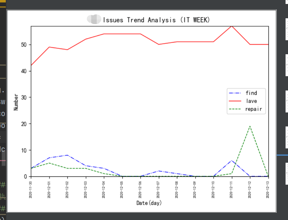 基于jira的缺陷自动化报表分析 (八)matplotlib 折线图:缺陷发现,修复