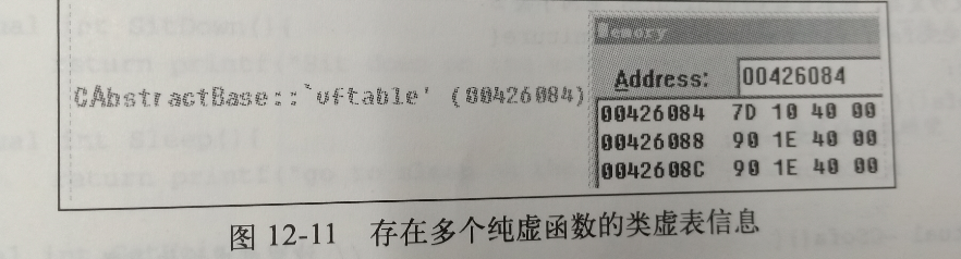 详解虚函数的实现过程之虚基类（4）