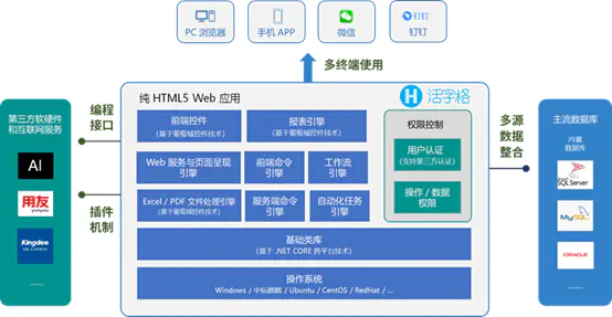 活字格的系统架构