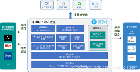 活字格的系统架构