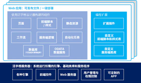 使用活字格开发出的应用