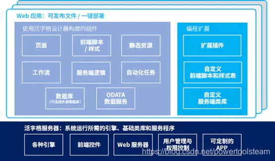 使用活字格开发出的应用