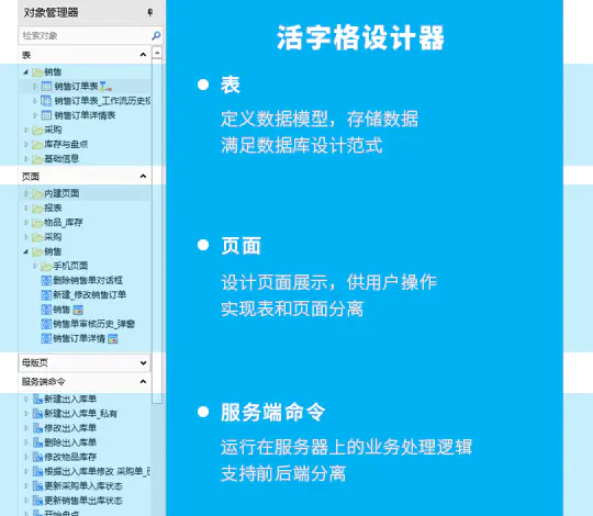 活字格采用模型驱动的开发方式