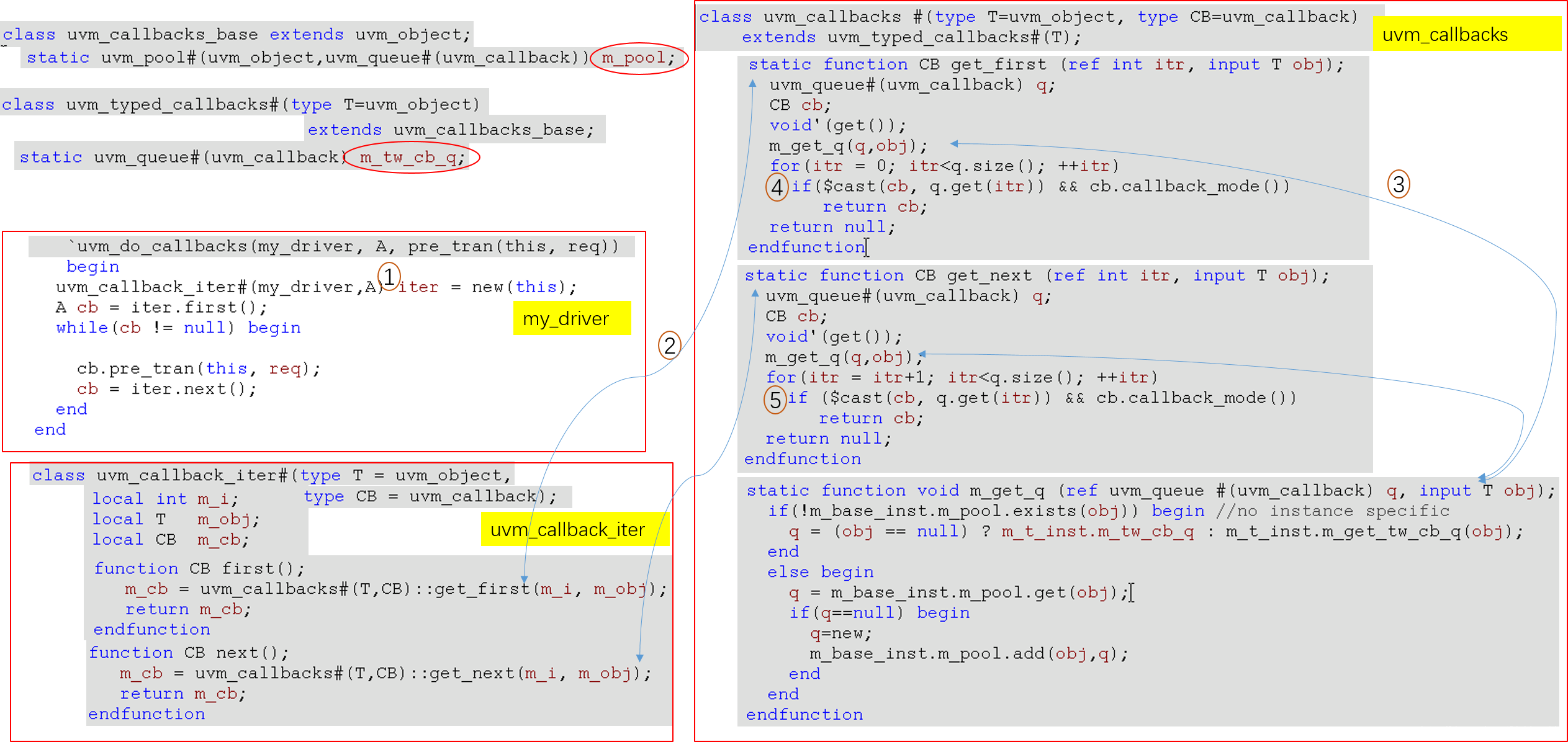 UVM设计模式 ( 五 ) 迭代器模式、Python/SV中的迭代器、uvm_callback_iter、scoreboard中的迭代器 ...