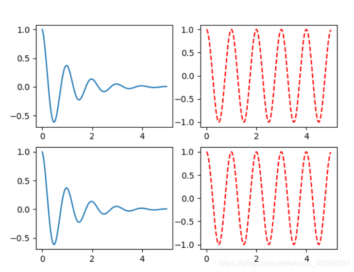 python Matplotlib库的介绍和使用_matplotlib where是啥-CSDN博客