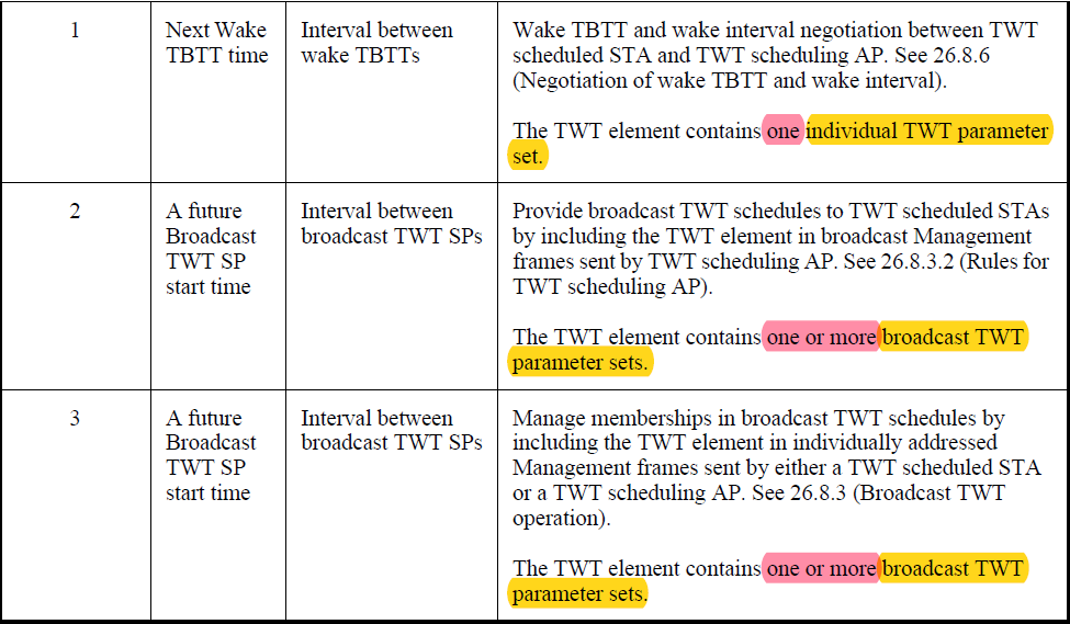 802.11ax TWT（Target Wake Time）机制_s1g twtCSDN博客