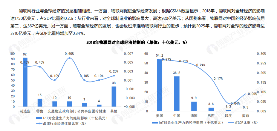 什么行业对gdp影响最大_2016年三季度GDP增速会是多少(2)