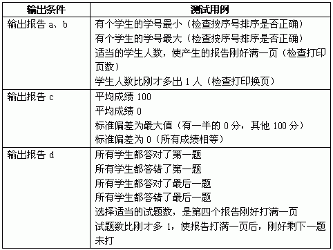 软件测试培训