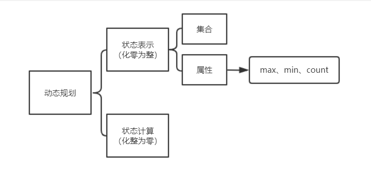 在這裡插入圖片描述