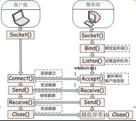 在這里插入圖片描述