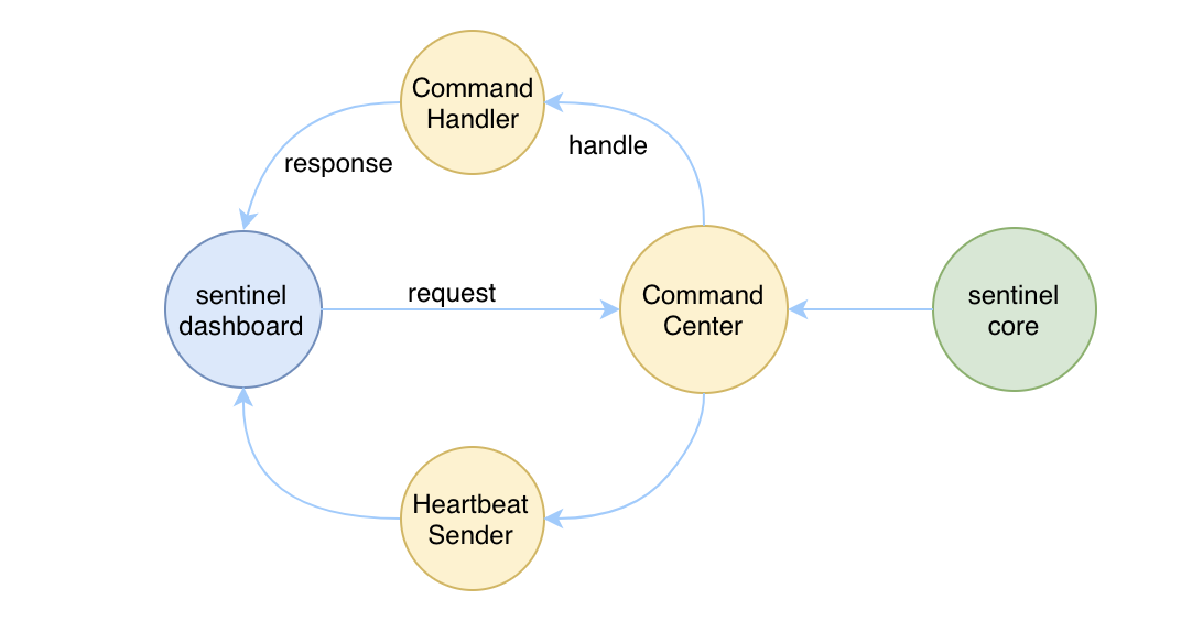 何为三才配置 watermark,type_ZmFuZ3poZW5naGVpdGk,shadow_10,text_aHR0cHM6Ly9ibG9nLmNzZG4ubmV0L3FxXzE5NDE0MTgz,size_16,color_FFFFFF,t_70