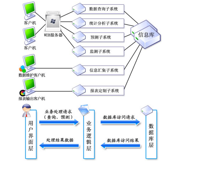 宏观经济五个总量指标_宏观经济(2)