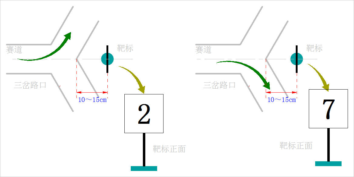 ▲ 三岔路口前的数字靶标牌