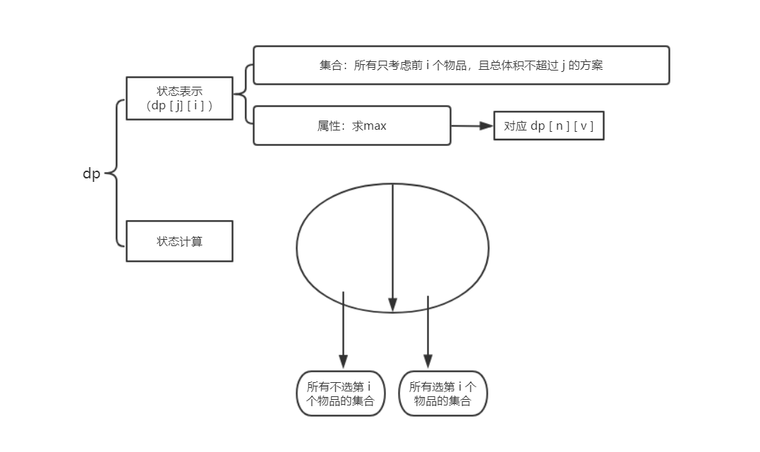 在這裡插入圖片描述