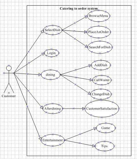 软件工程试题-a