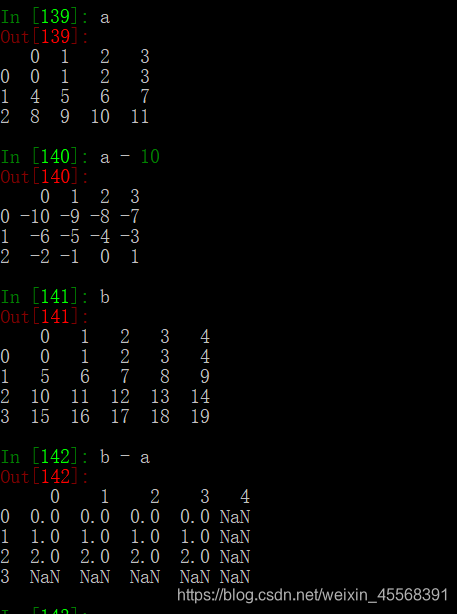 python pandas库的介绍和使用_import pandas as pd-CSDN博客
