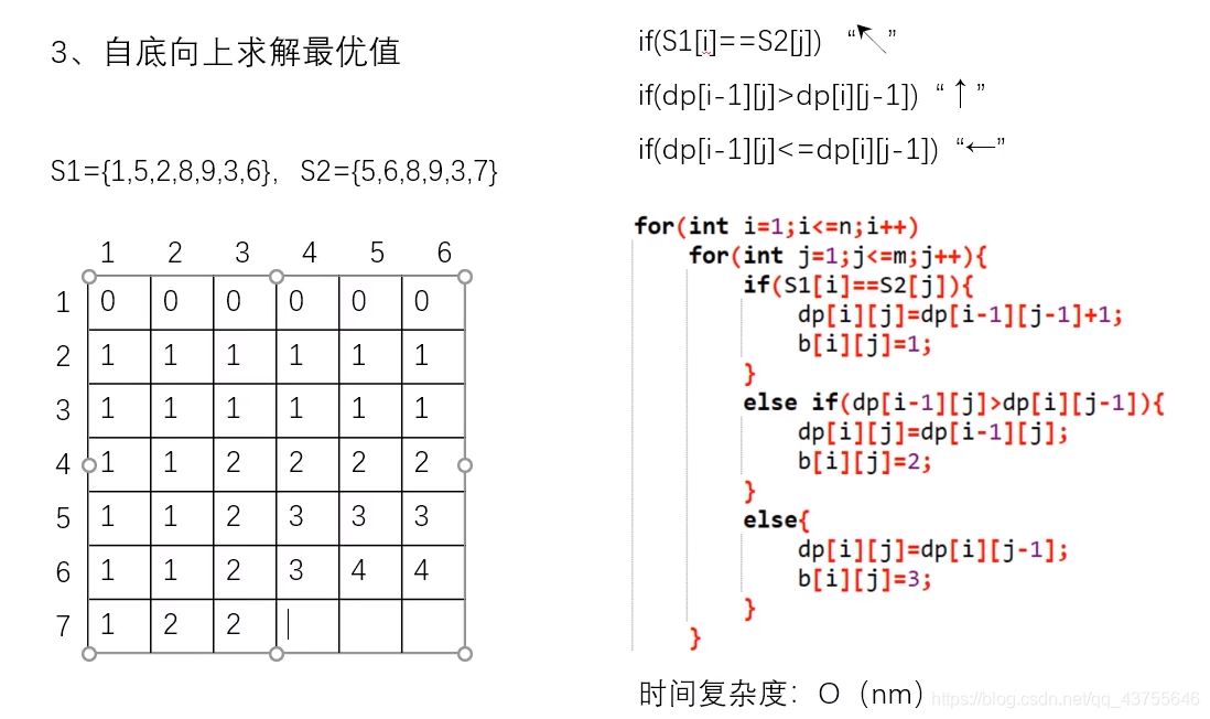 **加粗样式**