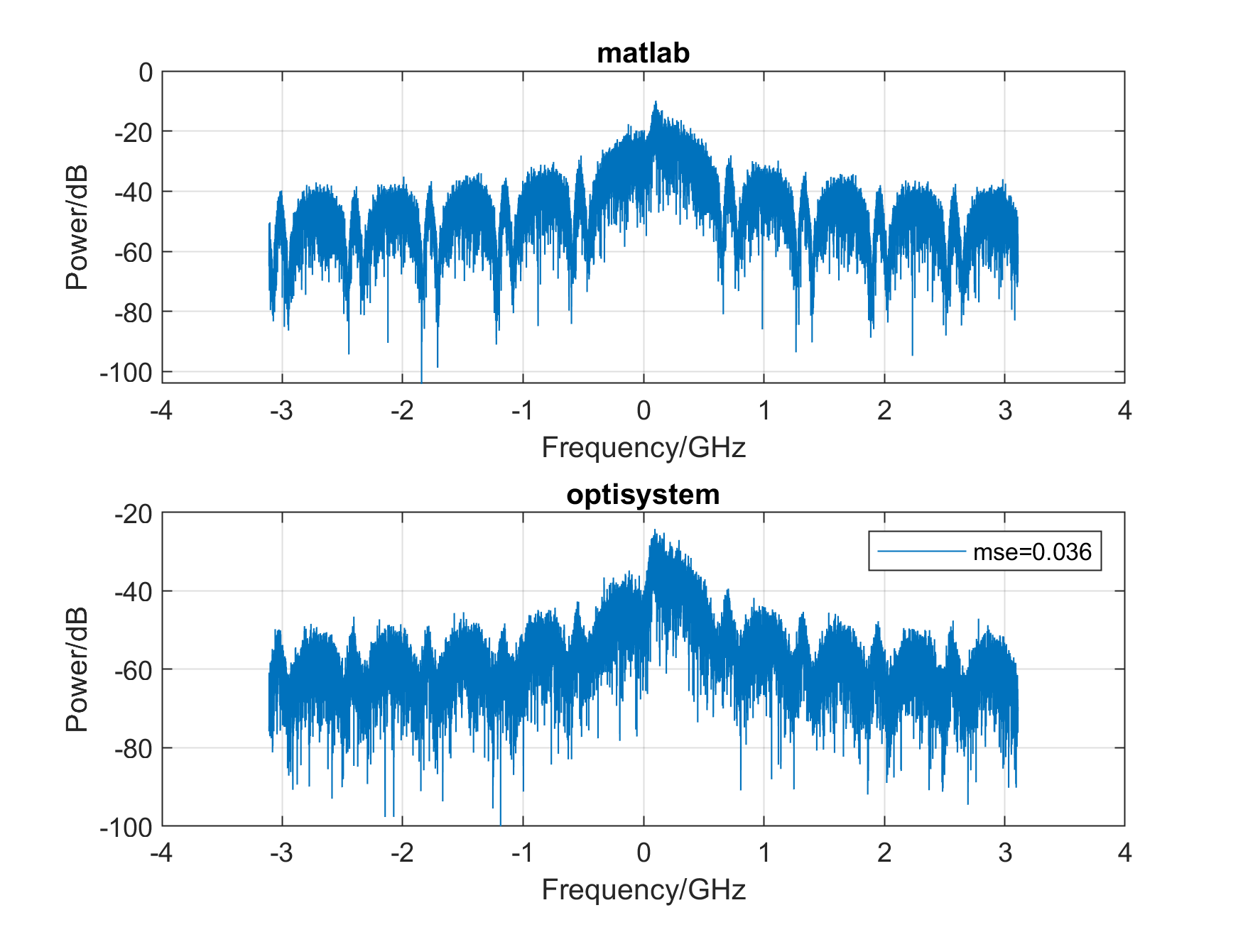 Distributed feedback laser (DFB)_handbook of distributed