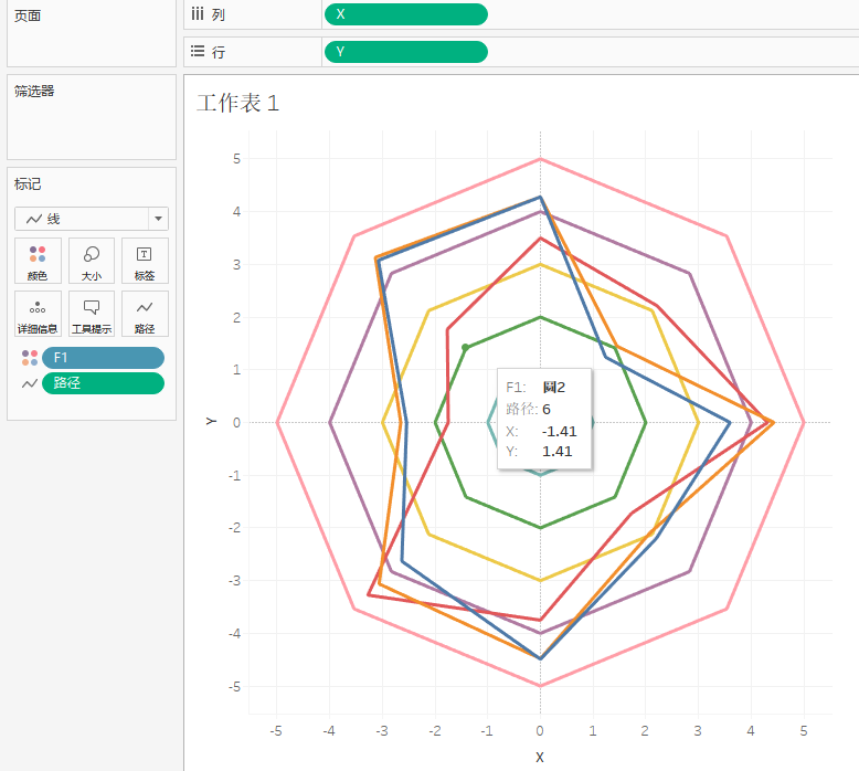 数据里的圆只雷达图里的八边形当一行都是名称,下面都是对应数值时