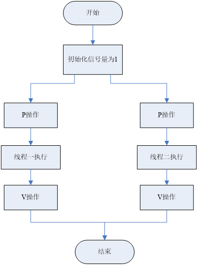 μC/OS-Ⅱ 操作系统内核知识