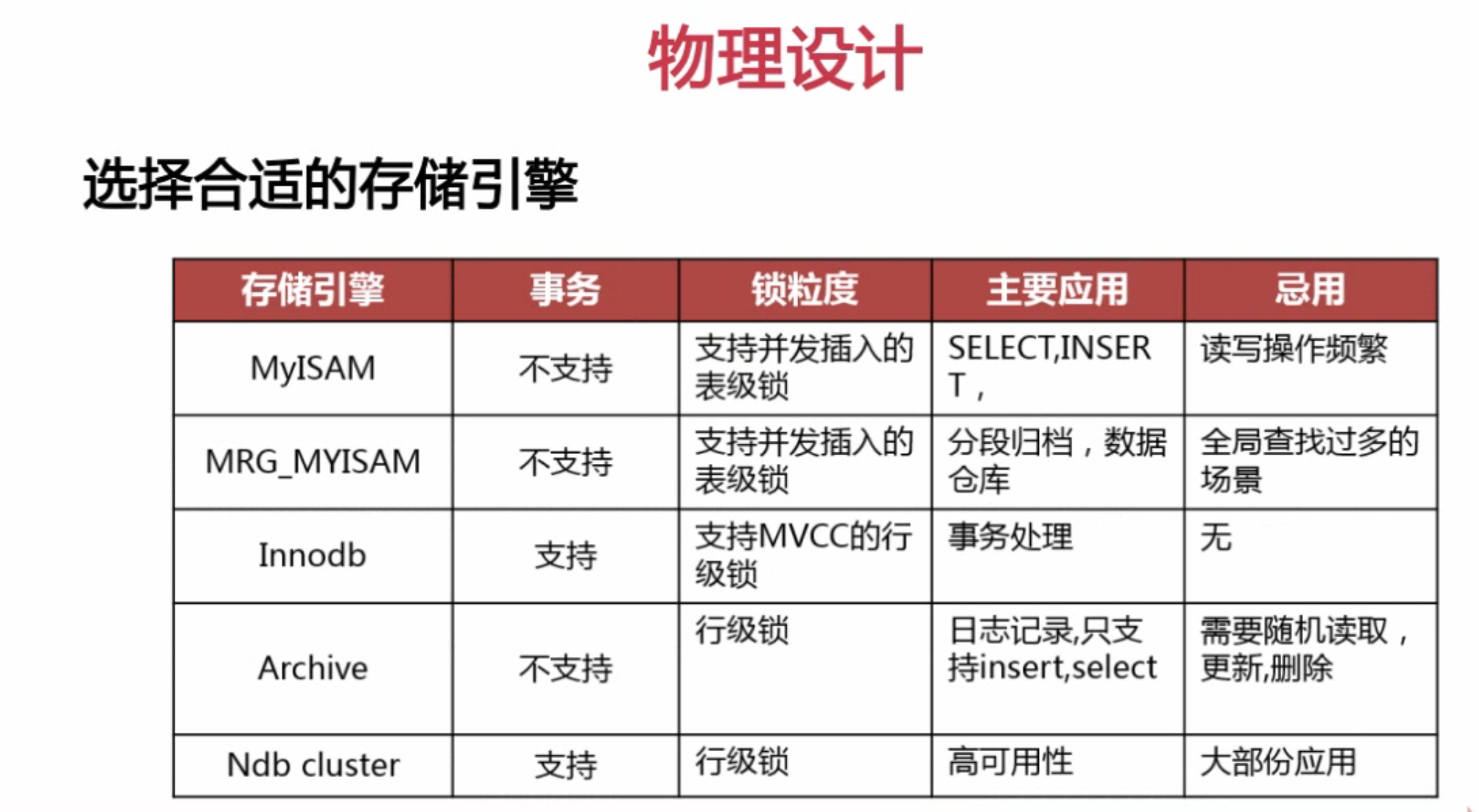 扛得住的MySQL数据库架构「建议收藏」