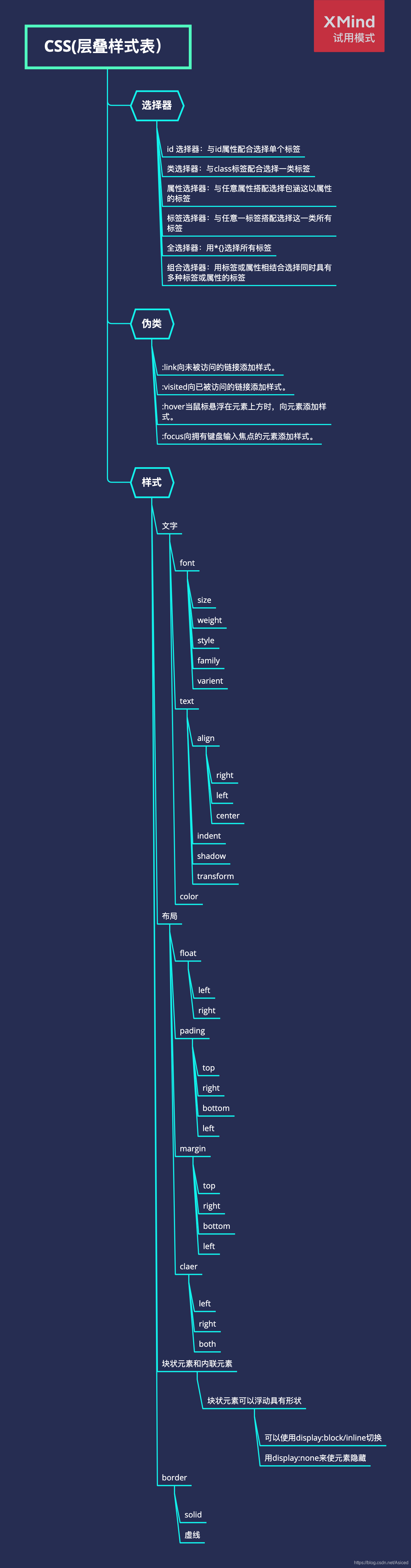 CSS（层叠样式表）的总结