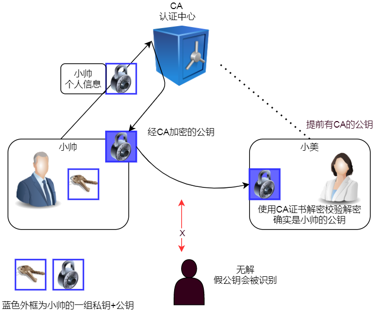 在这里插入图片描述