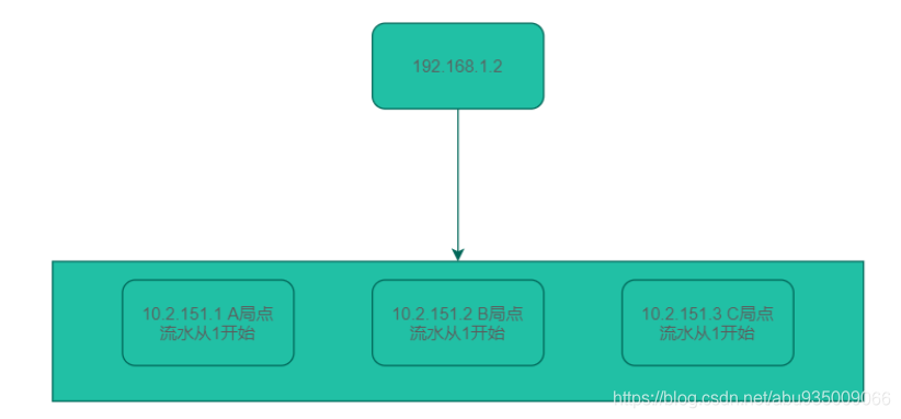 [外链图片转存失败,源站可能有防盗链机制,建议将图片保存下来直接上传(img-3kBmQL7f-1608287514805)(D:\金金金\如何做好与第三方系统对接.assets\image-20201218153047398.png)]