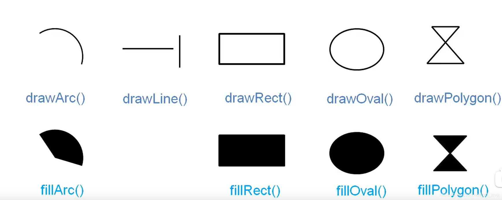 java绘图基础 : 用java代码画一个房子_java绘制房子‘代码-CSDN博客