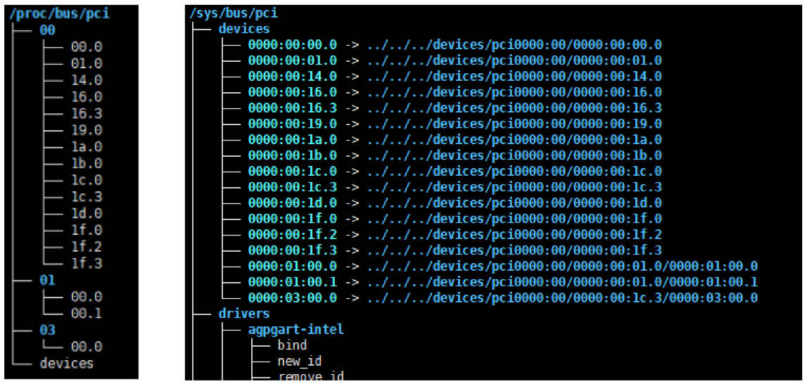 Linux设备驱动开发---PCI设备驱动_pci bus read config函数-CSDN博客