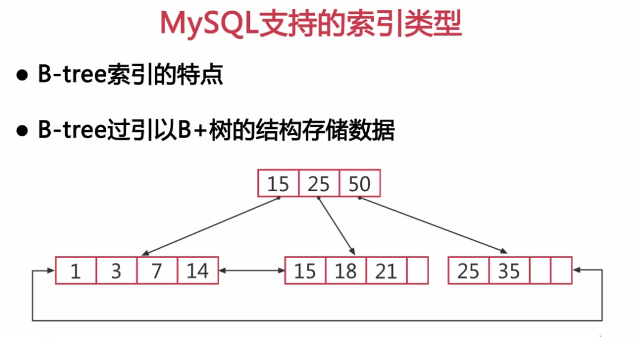 扛得住的MySQL数据库架构「建议收藏」