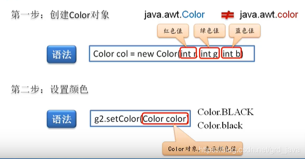 java绘图基础 : 用java代码画一个房子_java绘制房子‘代码-CSDN博客