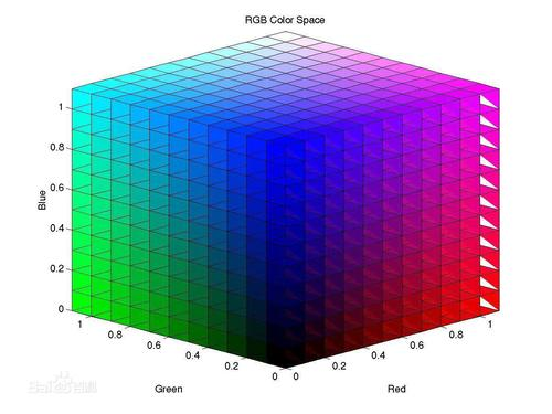 [python opencv 计算机视觉零基础到实战] 四、了解色彩空间及转换