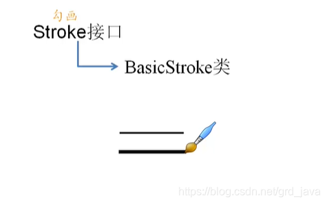 java绘图基础 : 用java代码画一个房子_java绘制房子‘代码-CSDN博客