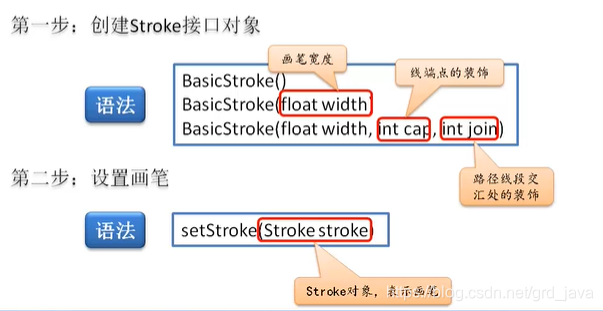java绘图基础 : 用java代码画一个房子_java绘制房子‘代码-CSDN博客