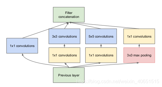 Type Inception Inception模型思想详解及核心代码实现-CSDN博客