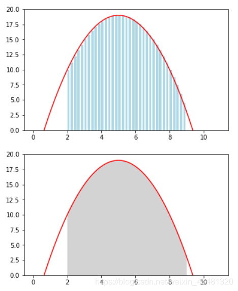 fantastic-matplotlib: 第二回：艺术画笔见乾坤