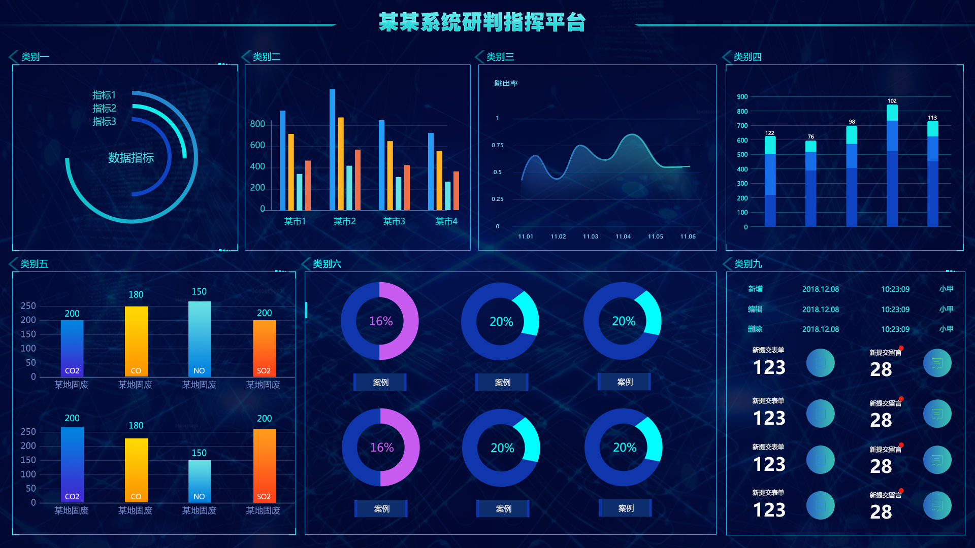 50套电子看板,数据大屏设计,数据展示模板,大屏可视化,大数据分析平台