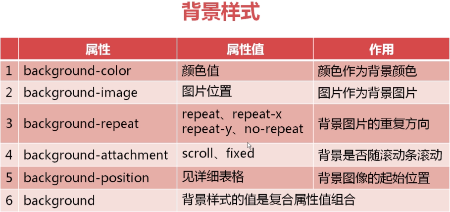 Css入门三 背景色 背景图 背景图重复方式 背景图随文字滚动方式 背景图的位置 示例程序是内部样式表 小枯林的博客 Csdn博客