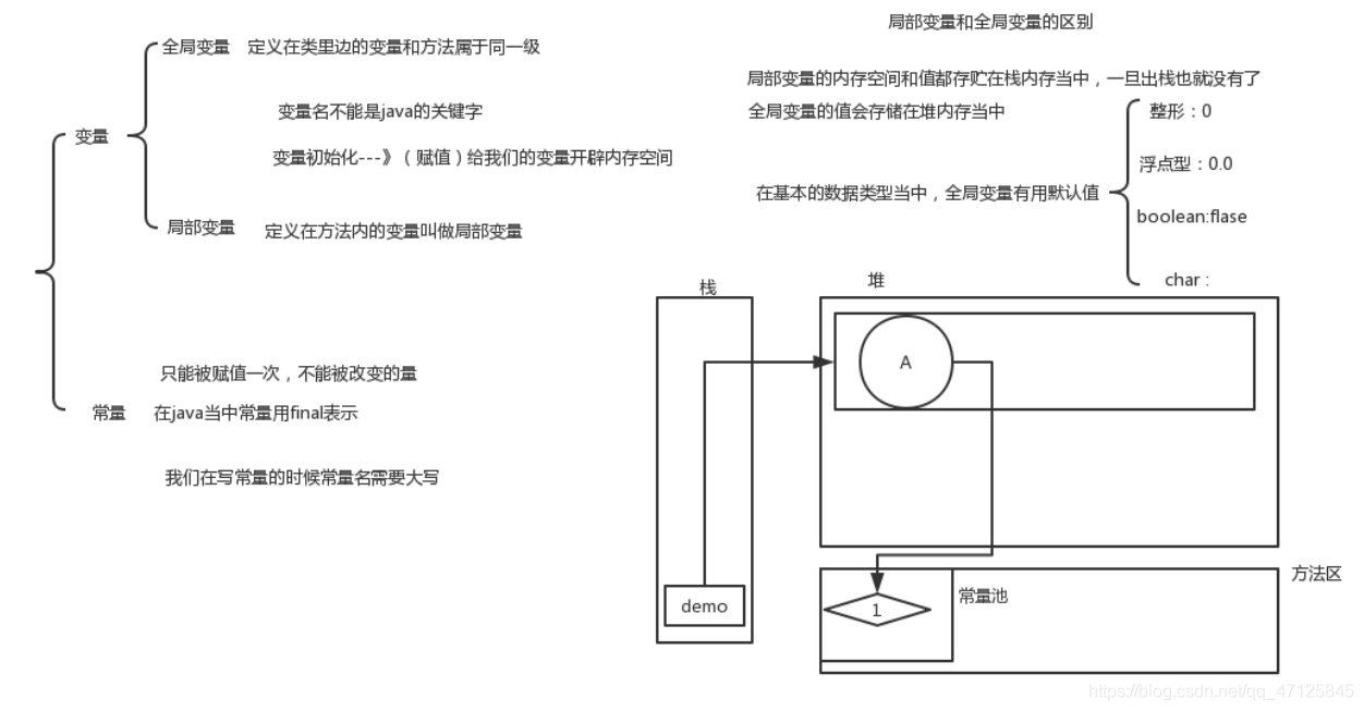 提示：这里对文章进行总结：