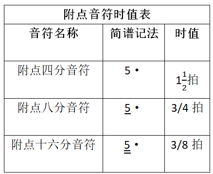 简单学习识谱 六线谱 0522的博客 Csdn博客 六线谱延音线