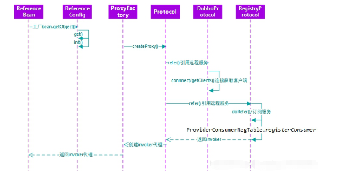 [外鏈圖片轉存失敗,源站可能有防盜鏈機制,建議將圖片儲存下來直接上傳(img-skU446I3-1608305769116)(圖片/20200613171741579.png)]